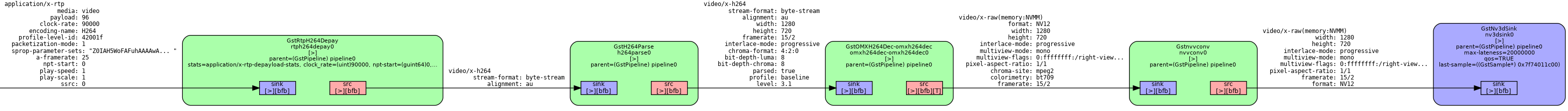 01_omxh264dec_working_but_deprecated.png