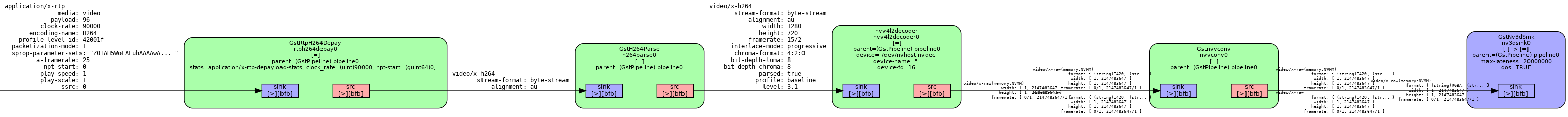 02_nvv4l2decoder_recomended_but_not_working.png