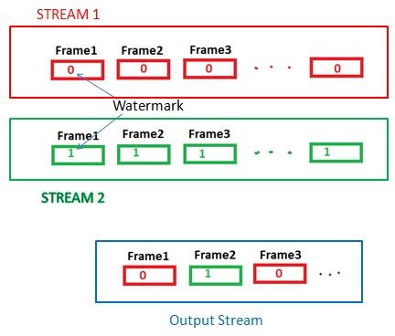 switching operation