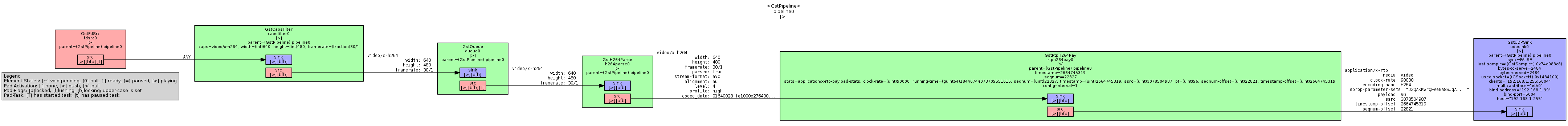 Pipeline