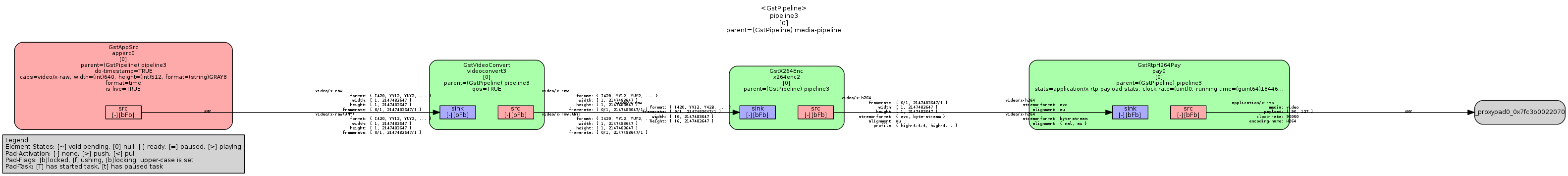 first streamer pipeline