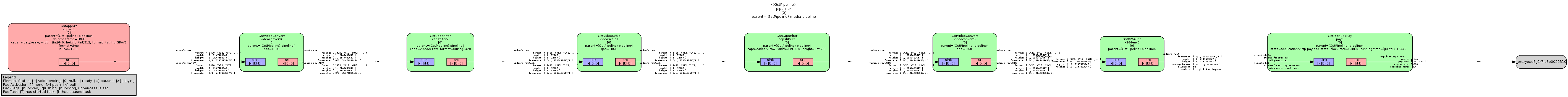 second streamer pipeline