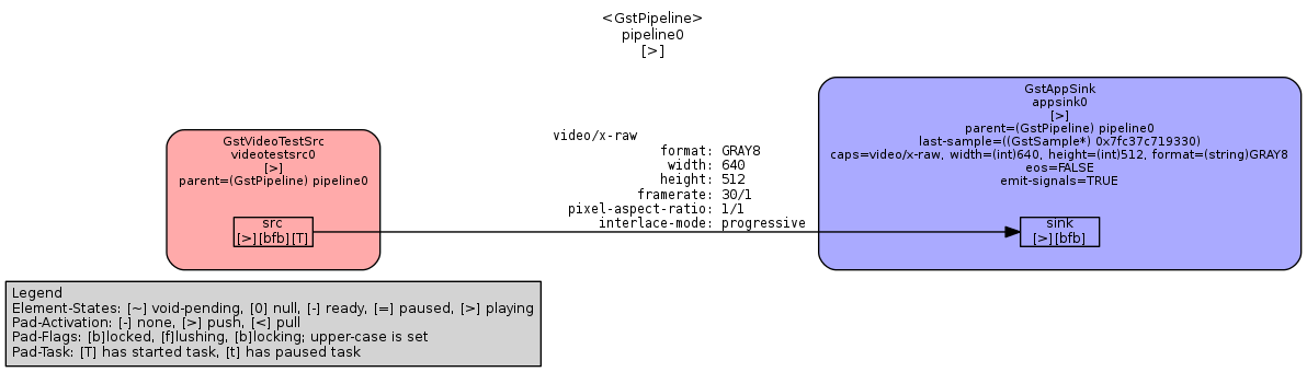 source pipeline