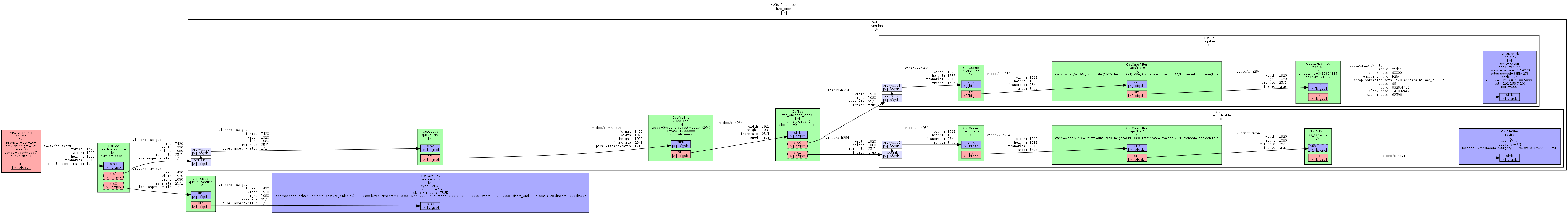 Dynamic Pipelines connected OK