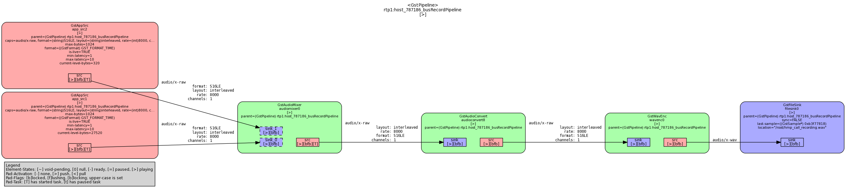 RecordPipeline