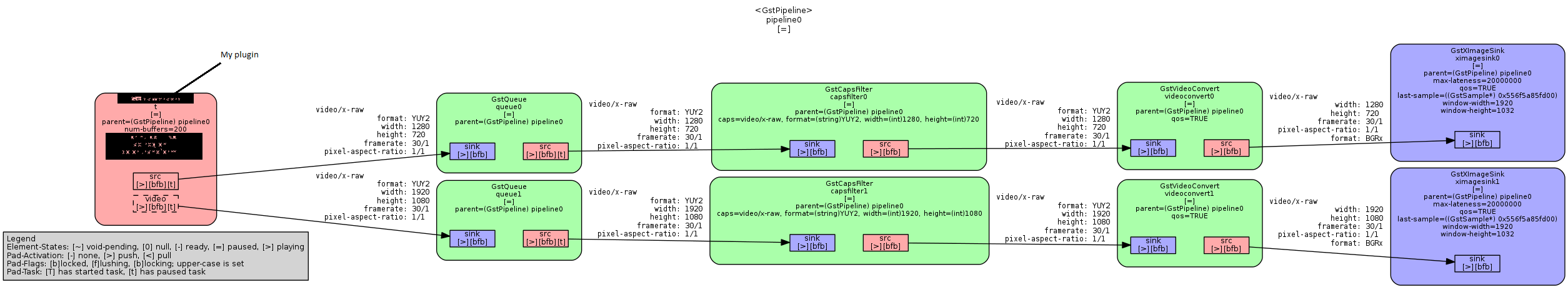 Multi-stream pipeline